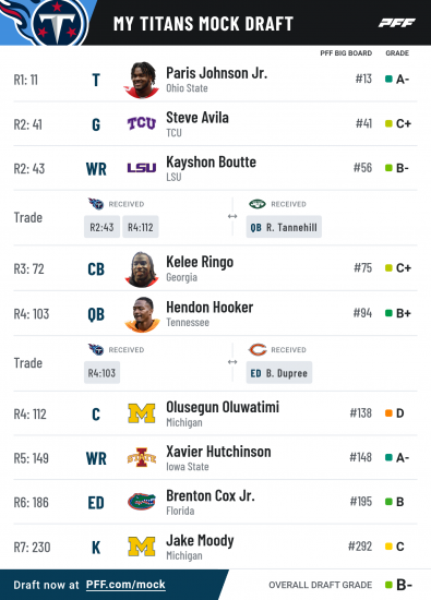pff_mock_results (7).png